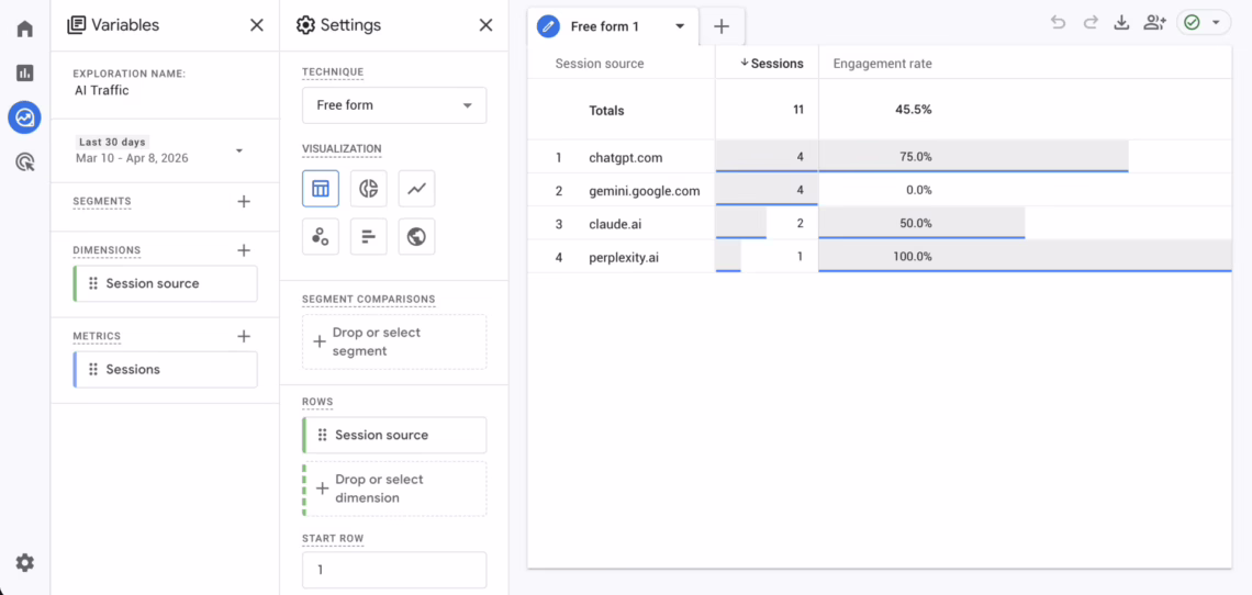 Google Analytics AI Traffic Report 